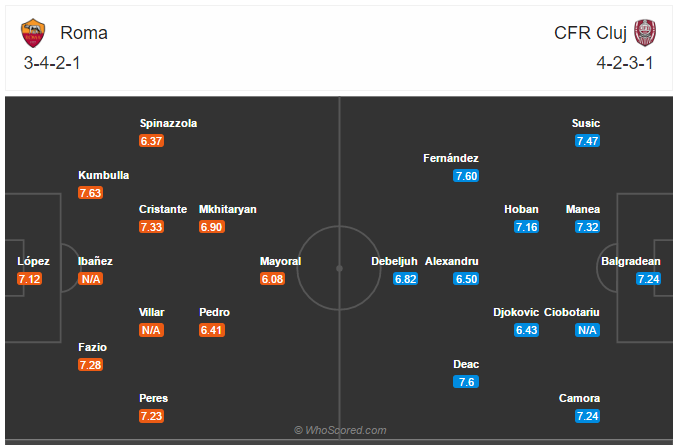 Soi kèo Roma vs Cluj