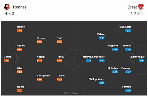 Soi kèo Rennes vs Brest