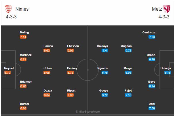 Soi kèo Nimes vs Metz