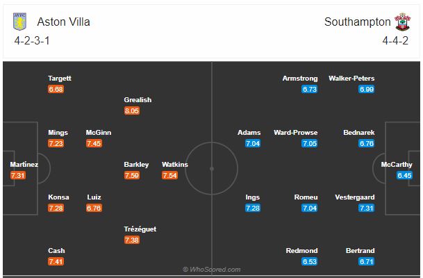 Soi kèo Aston Villa vs Southampton