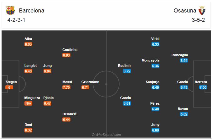 Soi kèo Barcelona vs Osasuna