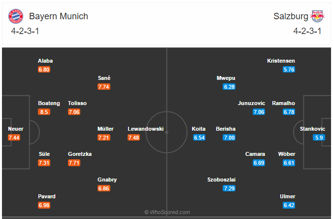 Soi kèo Bayern Munich vs Salzburg