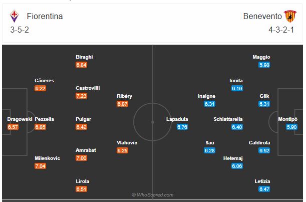 Soi kèo Fiorentina vs Benevento