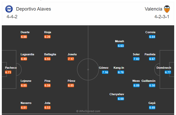 Soi kèo, dự đoán Alaves vs Valencia