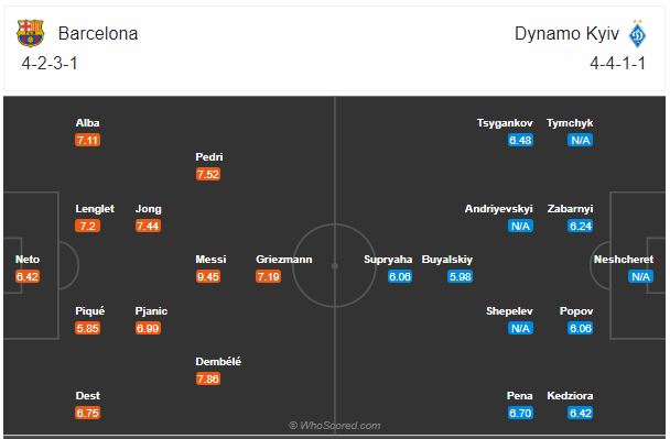 Soi kèo Barcelona vs Dynamo Kiev