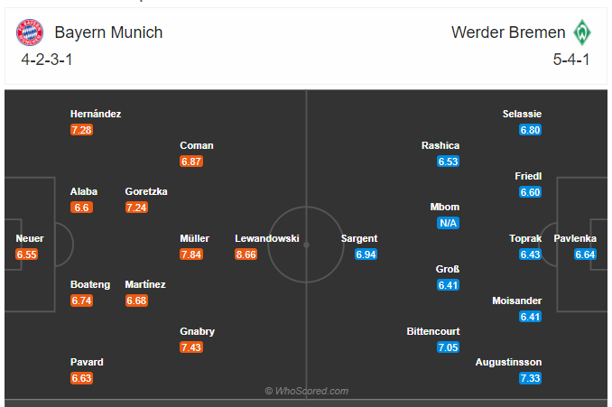 Soi kèo Bayern vs Bremen