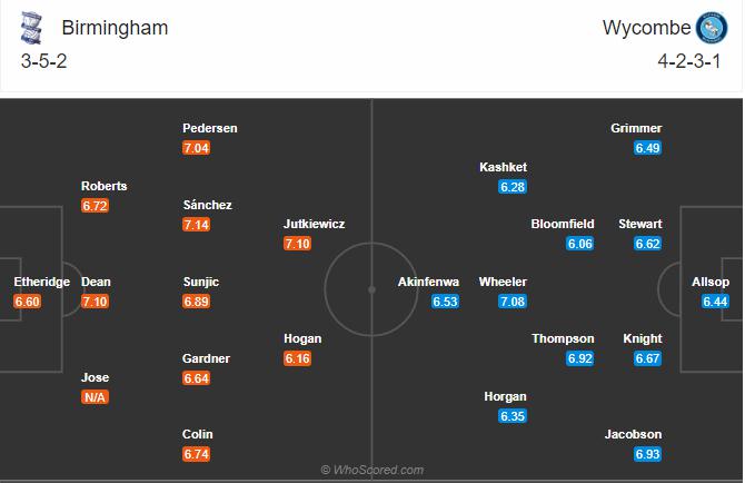 Soi kèo, dự đoán Birmingham vs Wycombe