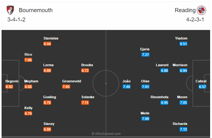 Soi kèo Bournemouth vs Reading