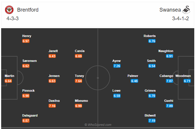 Soi kèo Brentford vs Swansea