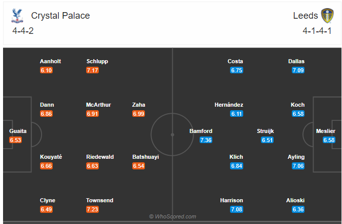 Soi kèo Crystal Palace vs Leeds