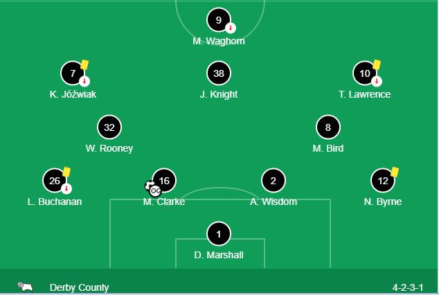 Soi kèo, dự đoán Derby vs Coventry