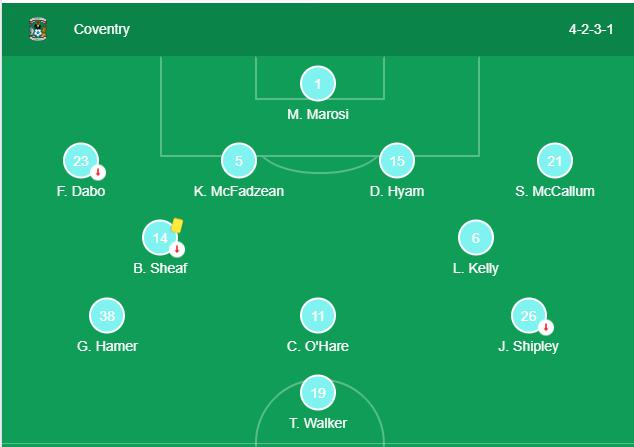 Soi kèo, dự đoán Derby vs Coventry