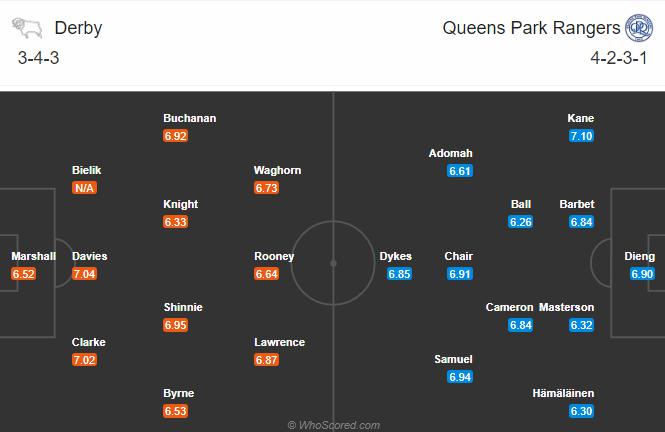 Soi kèo, dự đoán Derby vs QPR