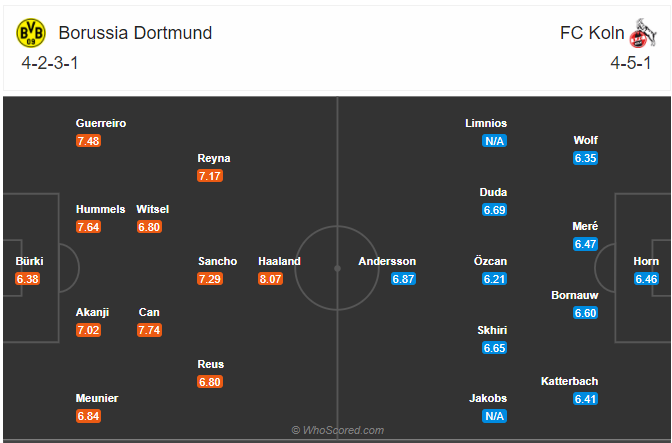 Soi kèo Dortmund vs Koln