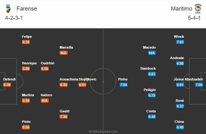 Soi kèo, dự đoán Farense vs Maritimo