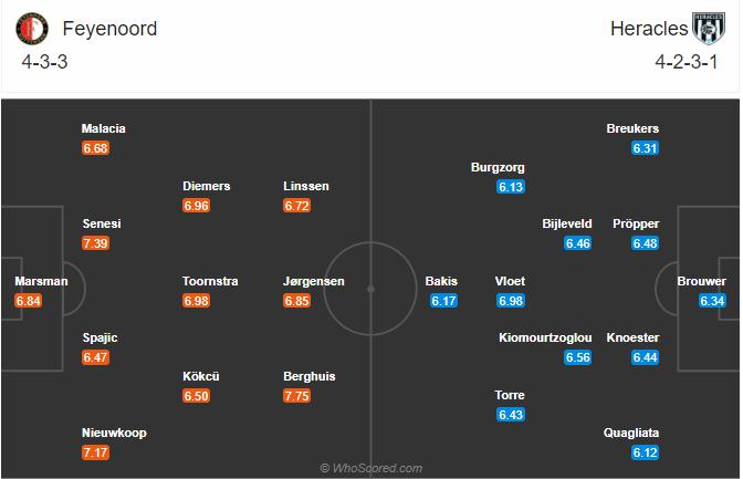 Soi kèo, dự đoán Feyenoord vs Heracles