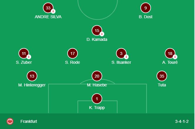 Soi kèo, dự đoán Frankfurt vs Dortmund