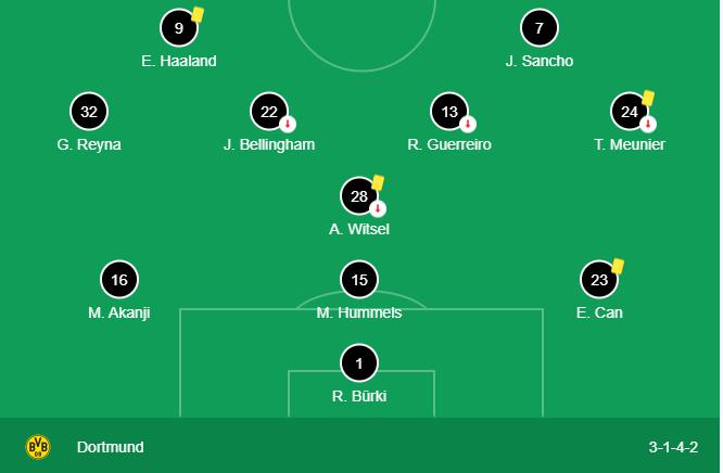 Soi kèo, dự đoán Frankfurt vs Dortmund