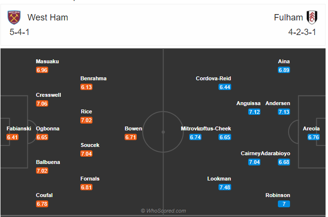 Soi kèo West Ham vs Fulham