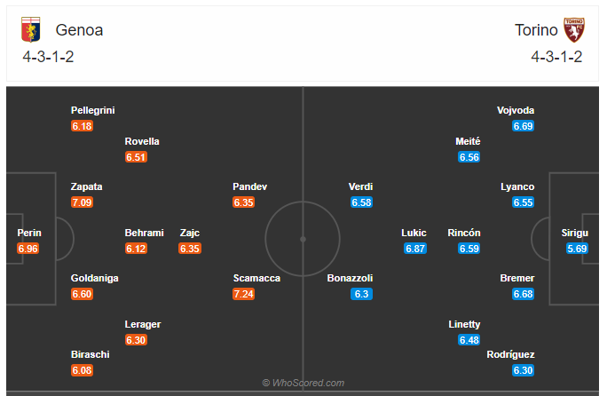 Soi kèo, dự đoán Genoa vs Torino 