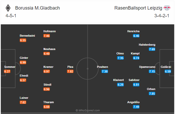 Soi kèo Gladbach vs Leipzig