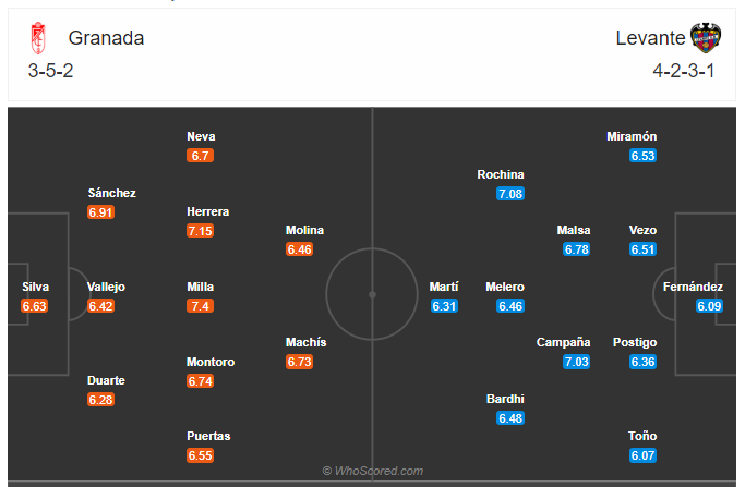 Soi kèo, dự đoán Granada vs Levante