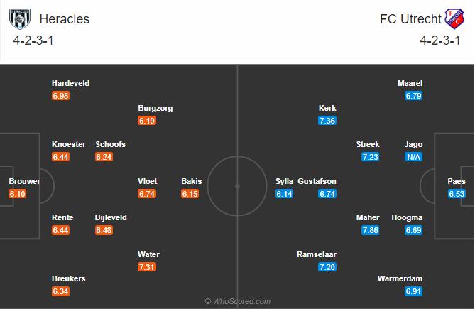 Soi kèo, dự đoán Heracles vs Utrecht