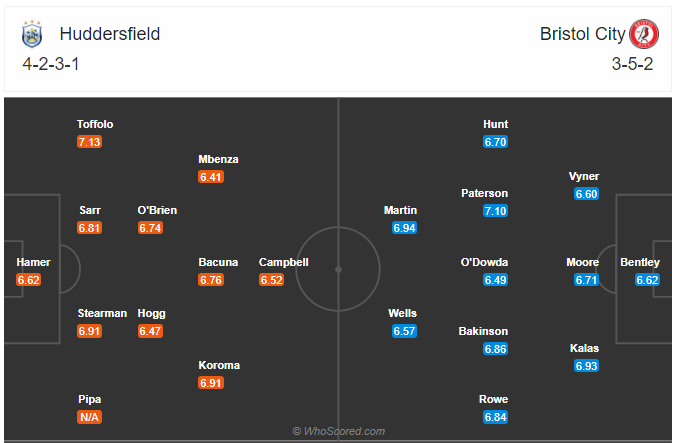 Soi kèo Huddersfield vs Bristol