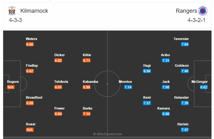 Soi kèo, dự đoán Kilmarnock vs Rangers 