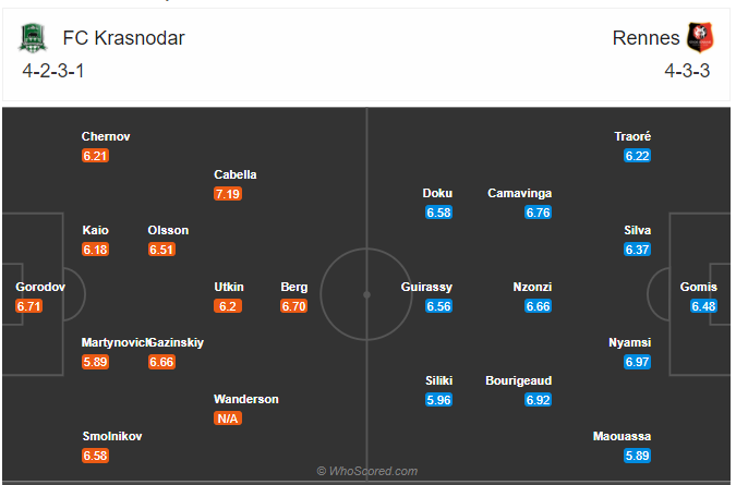 Soi kèo Krasnodar vs Rennes