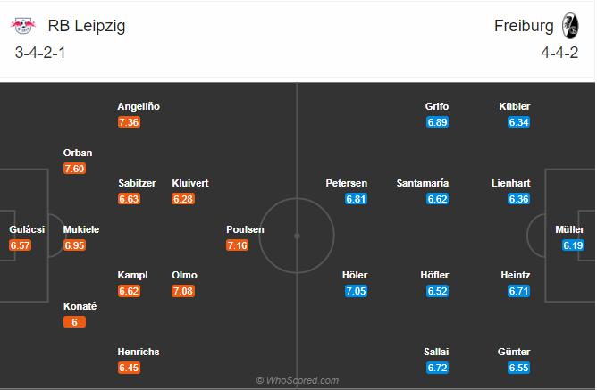 Soi kèo, dự đoán Leipzig vs Freiburg