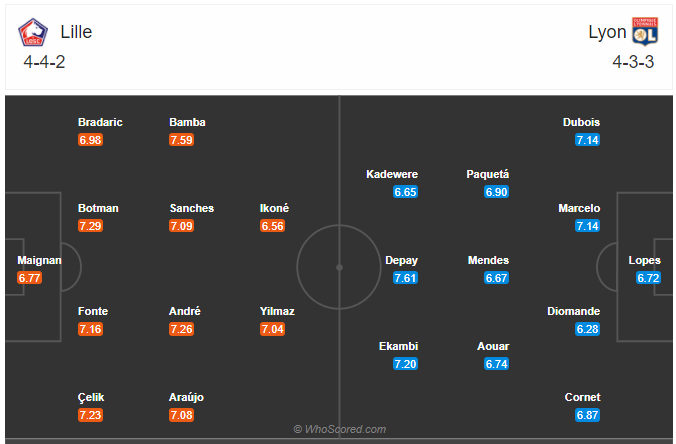 Soi kèo Lille vs Lyon