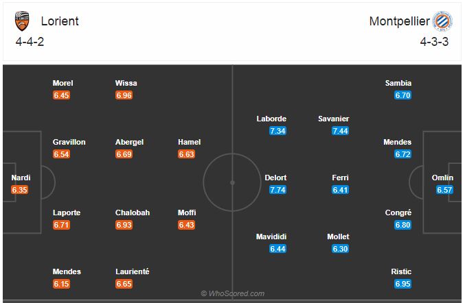 Soi kèo Lorient vs Montpellier