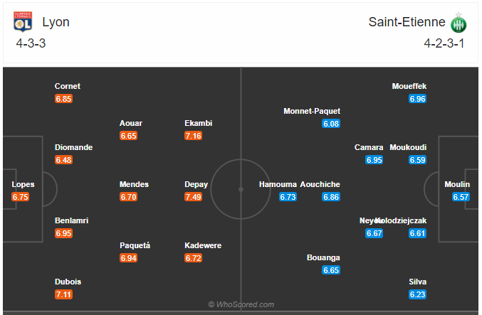 Soi kèo Lyon vs Saint Etienne