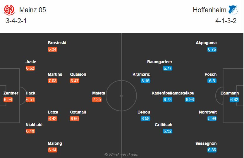 Soi kèo, dự đoán Mainz vs Hoffenheim