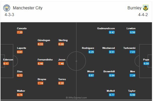 Soi kèo Man City vs Burnley