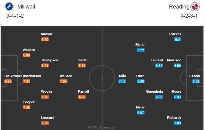 Soi kèo, dự đoán Millwall vs Reading