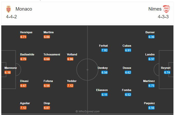 Soi kèo Monaco vs Nimes