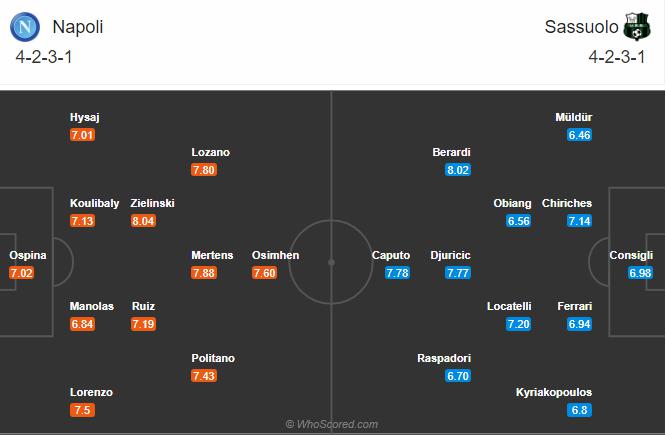 Soi kèo, dự đoán Napoli vs Sassuolo