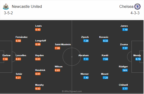 Soi kèo Newcastle vs Chelsea