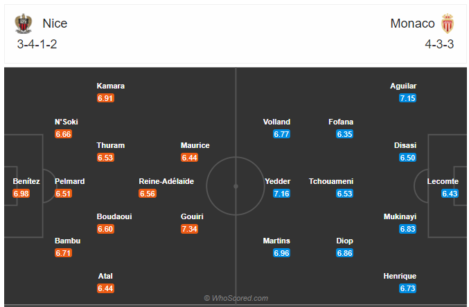 Soi kèo Nice vs Monaco