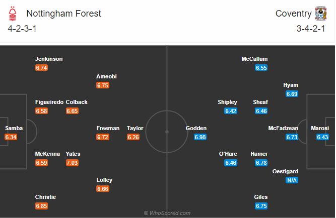 Soi kèo, dự đoán Nottingham vs Coventry