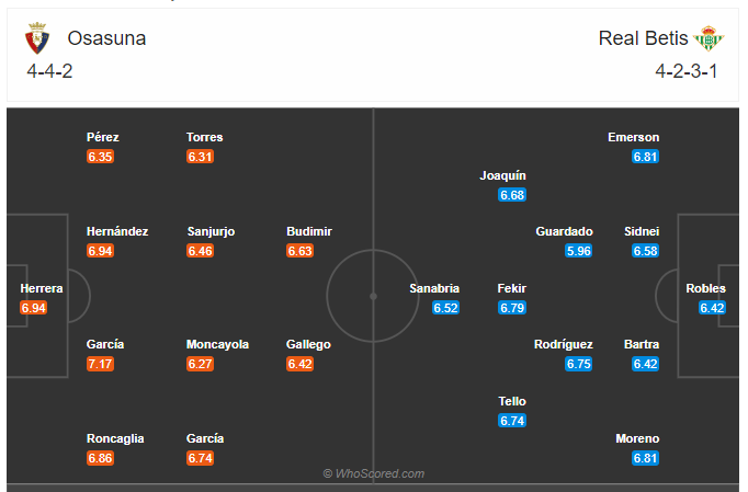 Soi kèo, dự đoán Osasuna vs Betis