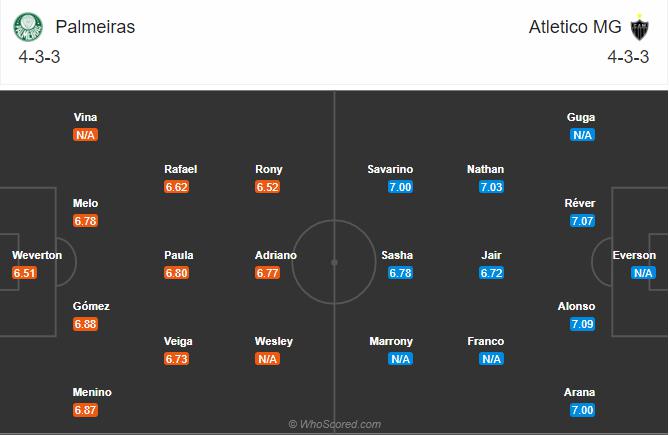 Soi kèo, dự đoán Palmeiras vs Atletico Mineiro