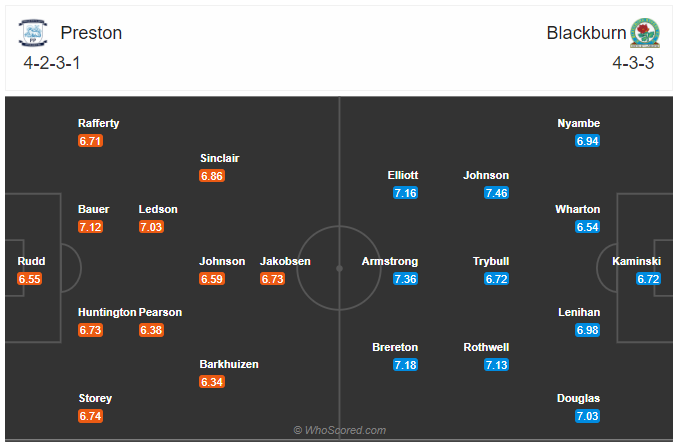 Soi kèo Preston vs Blackburn