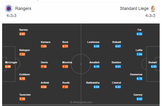 Soi kèo, dự đoán Rangers vs Standard Liege 