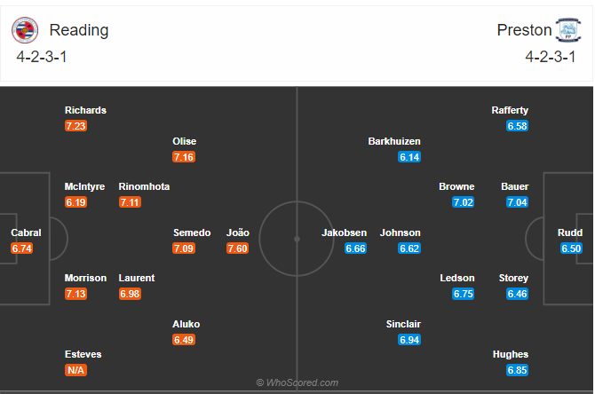 Soi kèo Reading vs Preston