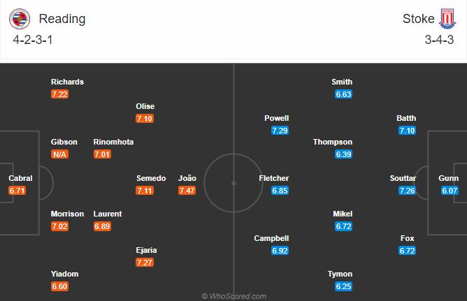 Soi kèo, dự đoán Reading vs Stoke