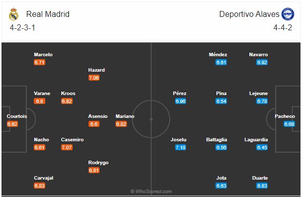 Soi kèo Real Madrid vs Alaves