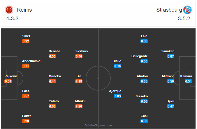 Soi kèo Reims vs Strasbourg